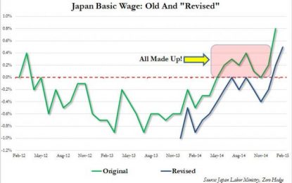 How Japan Became The Benchmark For America’s Fraudulent “Jobs Recovery”