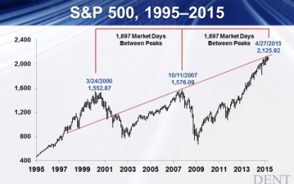 The Impending Collapse: Most Economists Miss This