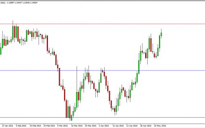 EUR/USD Seeing 1.15 Level As Resistance