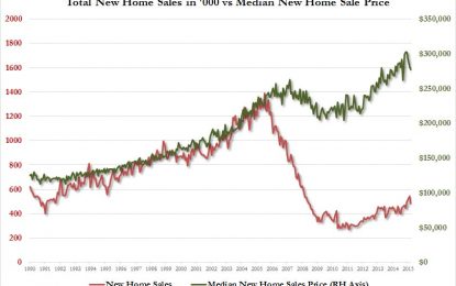 Chart Of The Day—Punk New Home Sales Versus Record Housing Prices