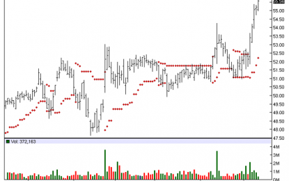 Axis Capital – Chart Of The Day