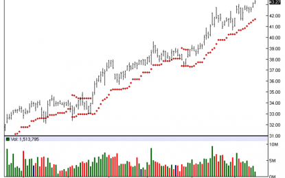 The Blackstone Group – Chart Of The Day