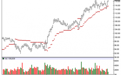 DST Systems – Chart Of The Day