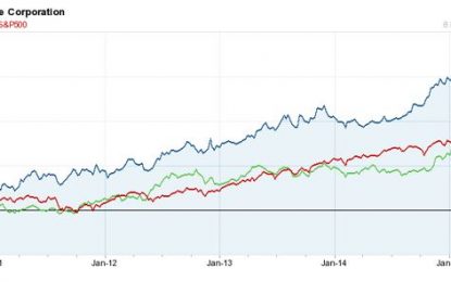 EC
                        
                        A Quantitative Breakdown Of Costco Wholesale Corporation: Expect More Upside