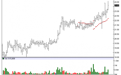 Avolon Holdings – All Time High