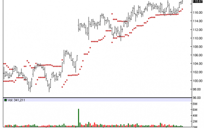 J.M. Smuckers – Chart Of The Day