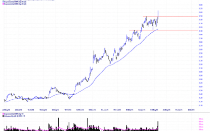 ASX Traders Report – Australia, May 12, 2015