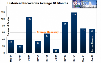 Wake-Up Call For B-Dud And The New York Fed Staff – This Isn’t “Transitory”