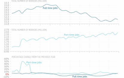 Presenting Spain’s “Part-Time” Recovery