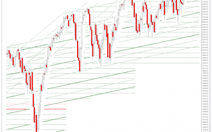 SP 500 And NDX Futures Daily Charts – Early Summer Snoozer