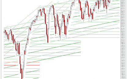 SP 500 And NDX Futures Daily Charts – Transparency Games