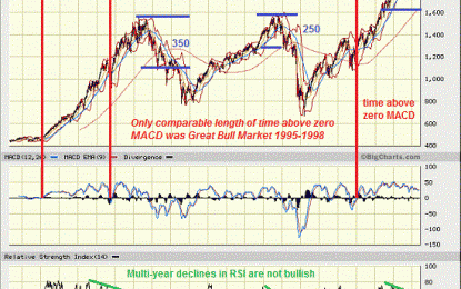 S&P 500: A Pause That Refreshes, Or Is The Top In?