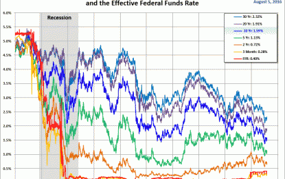 Treasury Snapshot: With Equities At Record Highs, Where Are Treasuries?