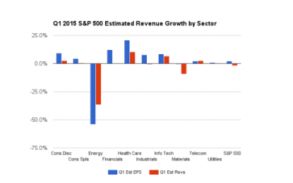 With Only 10% Of Companies Left To Report, Where Does S&P 500 Q1 Earnings Growth Stand?