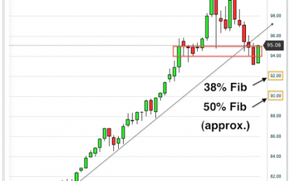 US Dollar Updated – May 19, 2015