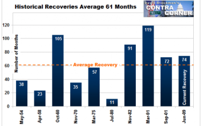 Lashed To The Zero Bound – The Fed’s Ship Of Fools