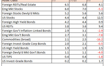 Risk Premia Forecasts | 5 October 2015