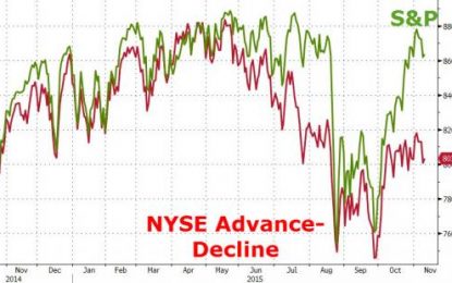 Goldman’s Clients Are Suddenly Very Worried About Collapsing Market Breadth