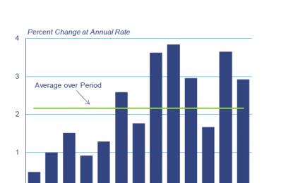 U.S. Equity And Economic Review: It’s A Revenue Recession