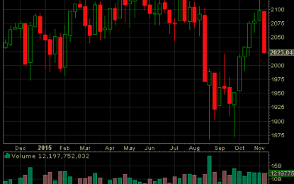 Narrow Markets Breadth And Companies With Negative Earnings Are Leading