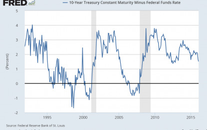 A 2016 Recession Would Be Different