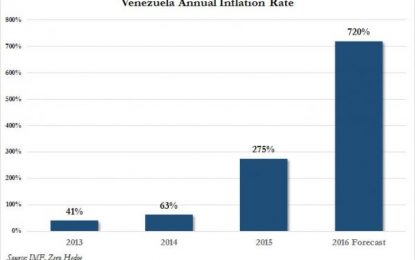 Hyperinflating Venezuela Used 36 Boeing 747 Cargo Planes To Deliver Its Worthless Bank Notes