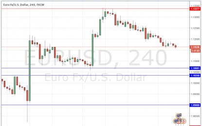 EUR/USD Forex Signal For March 24, 2016