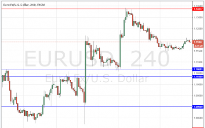 EUR/USD Forex Signal For March 29, 2016