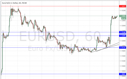 EUR/USD Forex Signal – March 30, 2016