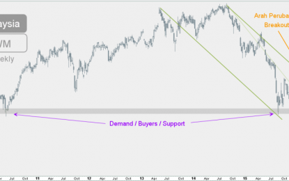 Bursa Malaysia Changes Direction