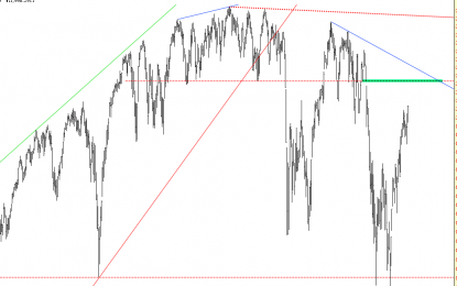 Filling The Yearly Gap