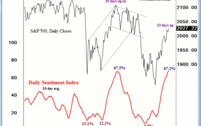 Gaps Intact