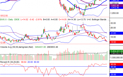 Weekly Market Outlook – 12% Up From Lows, Where To Now?