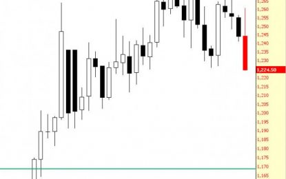 U-Turn For Metals