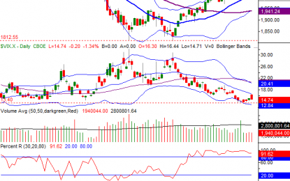 Weekly Market Outlook – At A Crucial Juncture