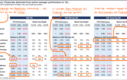 Both Value Stocks And Low-Quality Stocks Needed Now