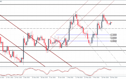 Weekly Forex Technical Outlook – 29th March