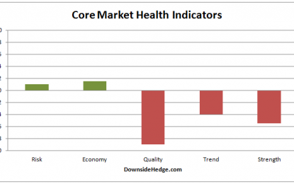 Core Market Risk Clears