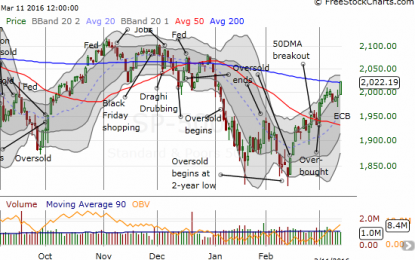 Another Pre-Fed Critical Juncture For The Stock Market