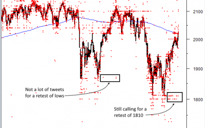 Short Term Top Likely