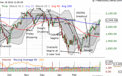 T2108 Update– A Different Kind Of Market Breakout