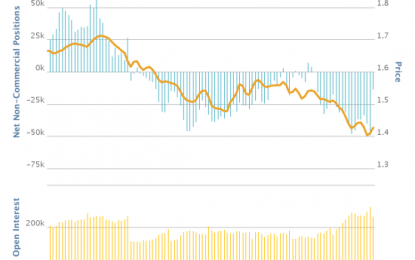 Forex Critical: Speculators Beat A Major Retreat From Bearishness On The British Pound