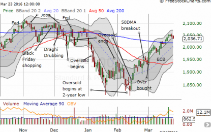 T2108 Update – A Sinking Feeling