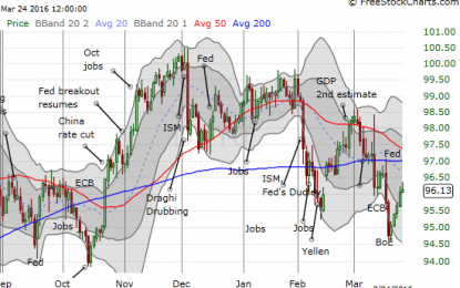 Forex Critical: Sentiment Reaffirmed On The Pound And Australian Dollar