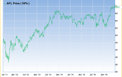 10 Companies Benjamin Graham Would Invest In Today – March 2016