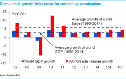 E
                                                
                        Rocky Road: Overestimating The Fed’s Influence