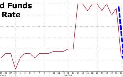 Something Did Break After All: Repo Rate Soars Most Since September 2008