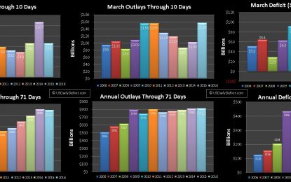 US Daily Cash Deficit 3/10/2016