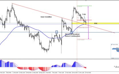 Where Should Eurusd Go From Here?