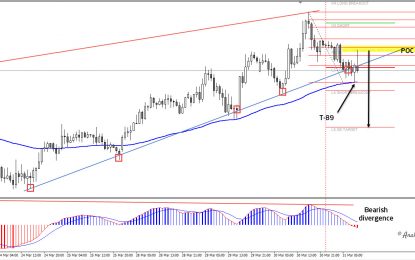 AUD/JPY Bearish Divergence Could Bring Risk-Off Sentiment To The Fore